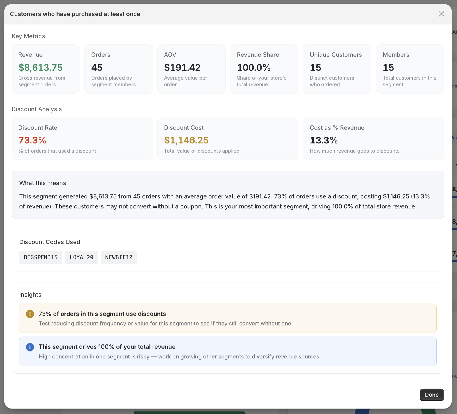 Segment detail modal showing metrics, discount codes, and insights